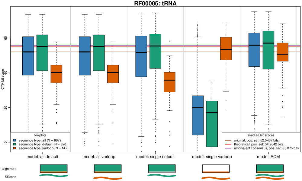 tRNA example evaluation.